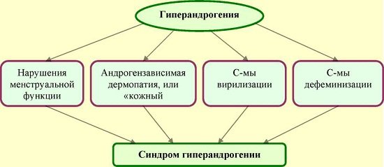 СПКЯ в гинекологии